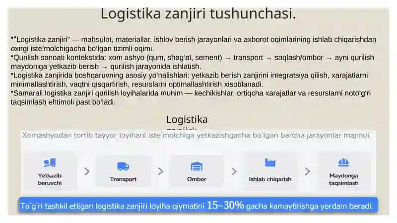 Qurilish sanoatida zamonaviy logistika zanjirini boshqarishning iqtisodiy samaradorligi 4