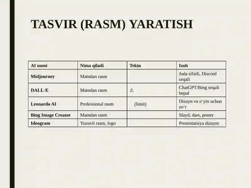 Sun’iyintellektorqalitasvir, videovaaudioyaratish 4