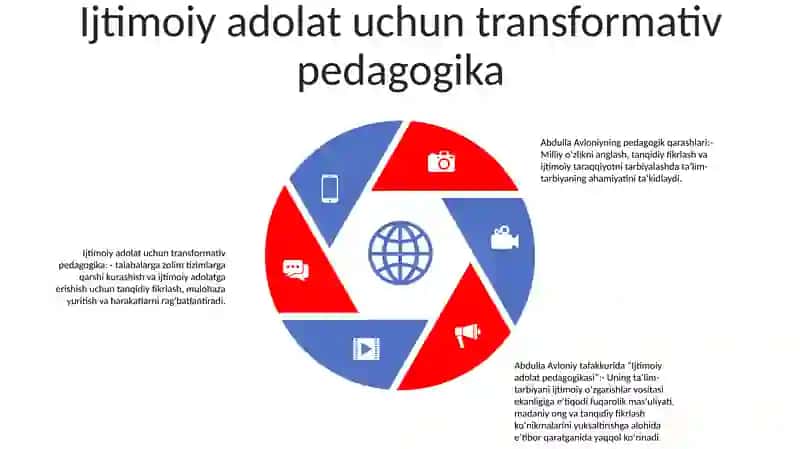 Ikki tilli ta'lim tamoyillari 4