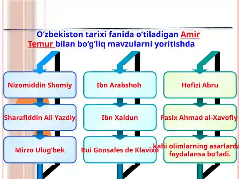 TEMURIYLAR VA SHAYBONIYLARDA VRITARIXSHUNOSLIGI 4