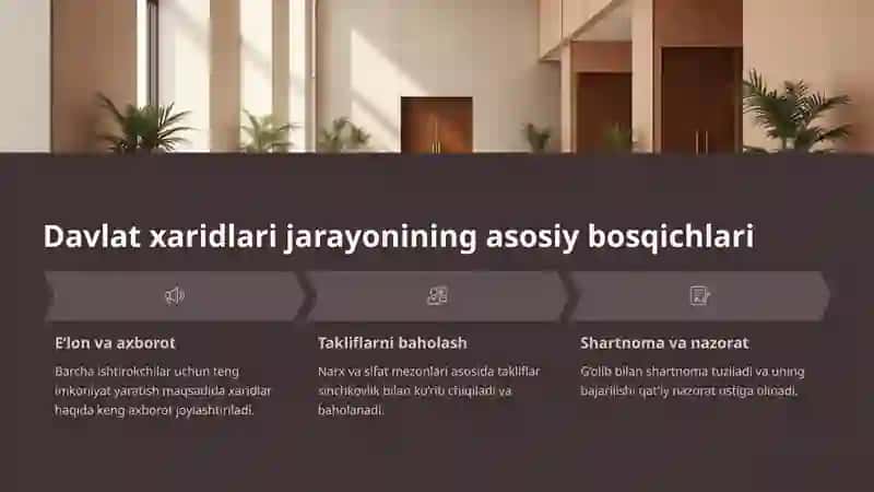 Davlat xaridlari jarayoniga doir umumiy talablar 4