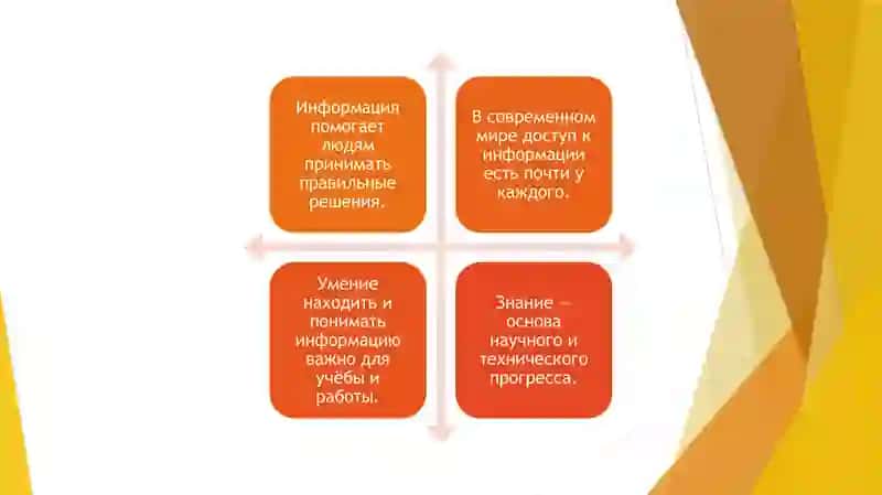 Книги и электронные ресурсы: сравнение 4