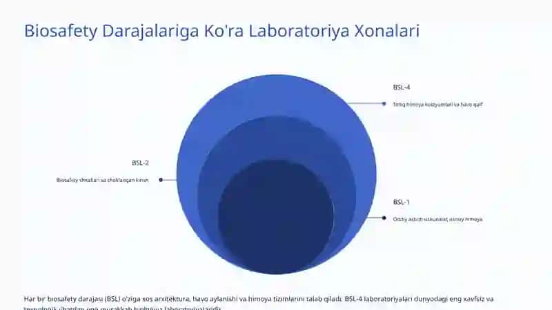 Laboratoriya Xavfsizligi: Hayotingizni Himoya Qilish San'ati 4