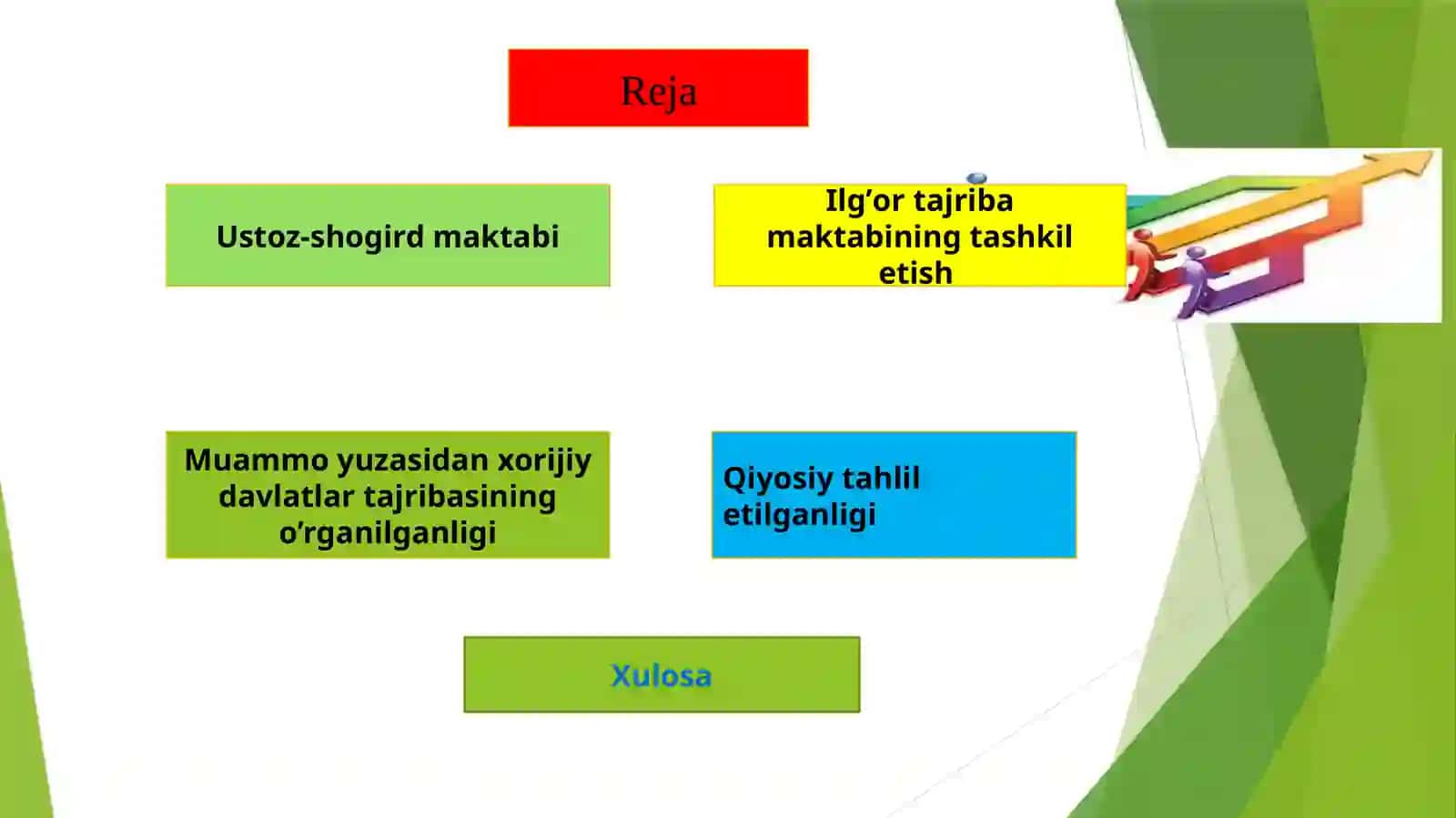 USTOZ SHOGIRD 4