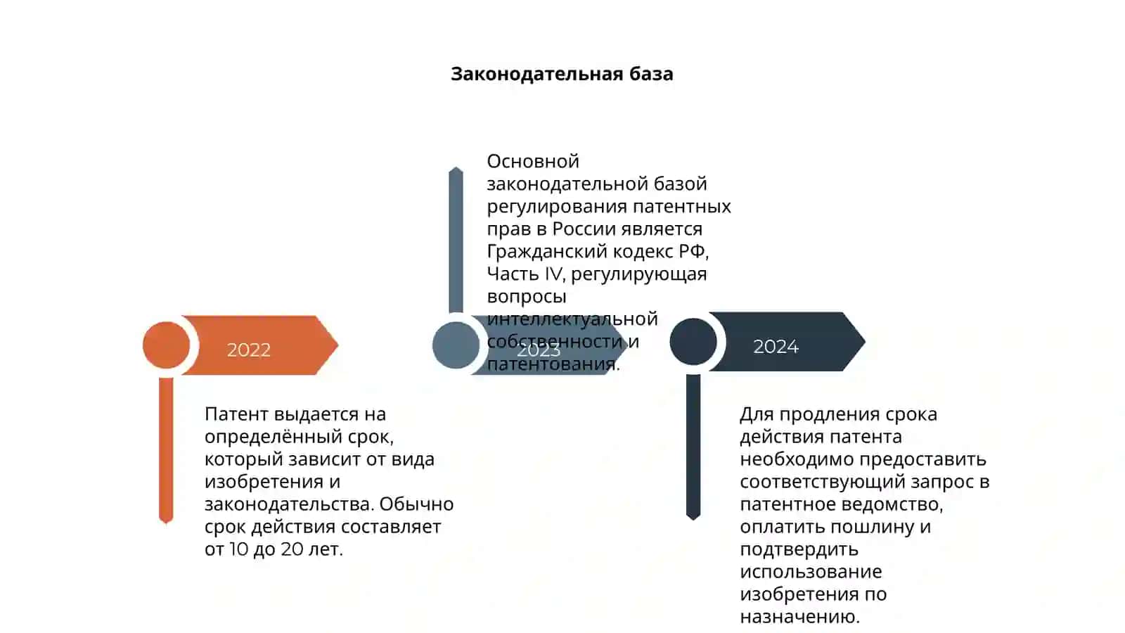Срок действия патента 4