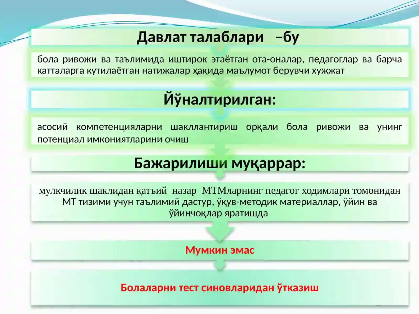 3-МАВЗУ: Ўзбекистон Республикасининг илк мактабгача ёшдаги болалар ривожланишига қўйиладиган Давлат талаблари ВА УНИ ХАЁТГА ЖОРИЙ ЭТИШ ТЕХНОЛОГИЯЛАРИ 4
