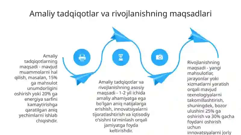 Amaliy tadqiqot va ishlab chiqarish 4