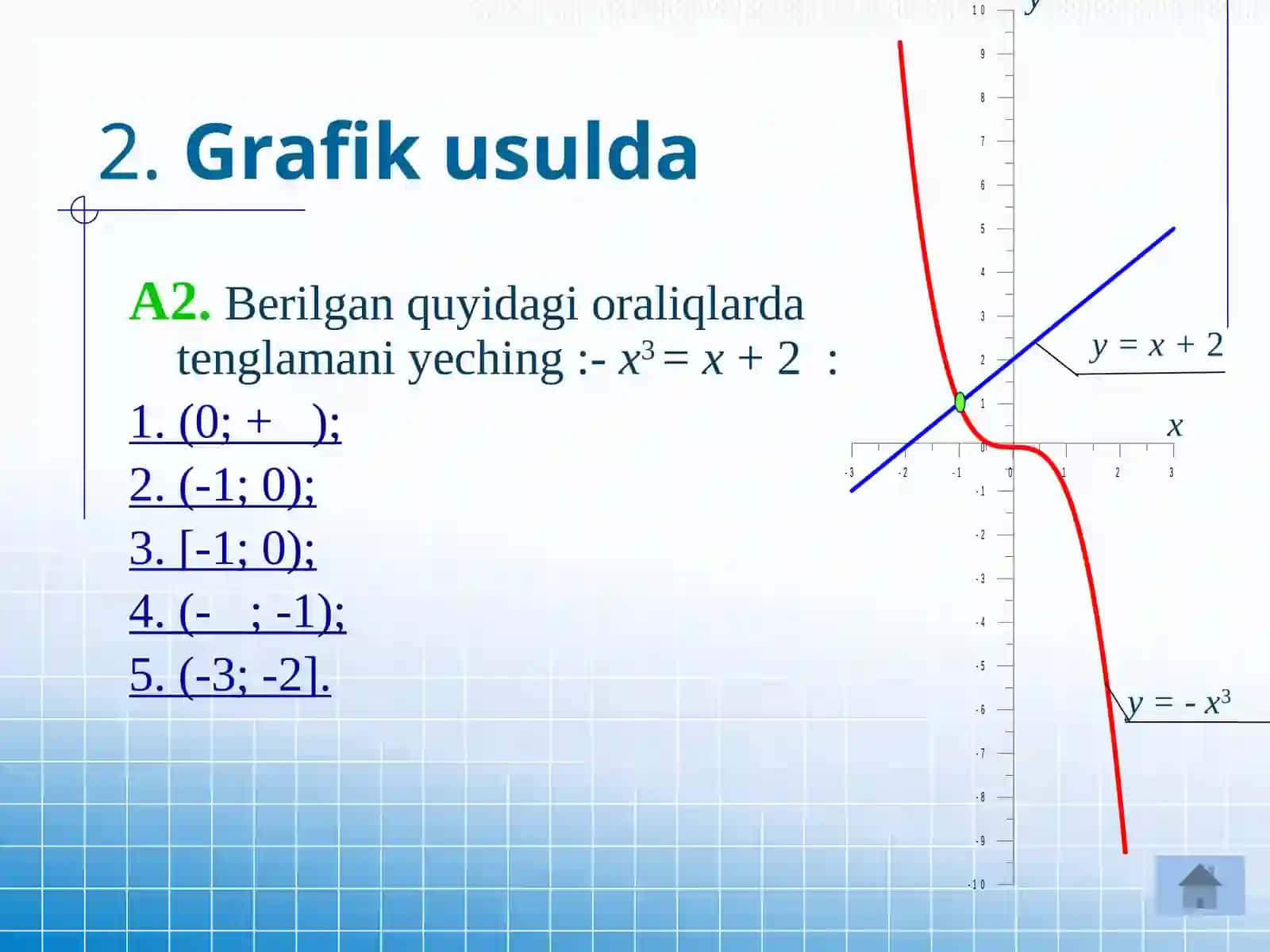 Uchinchi darajali tenglamalarni yechish usullari 4