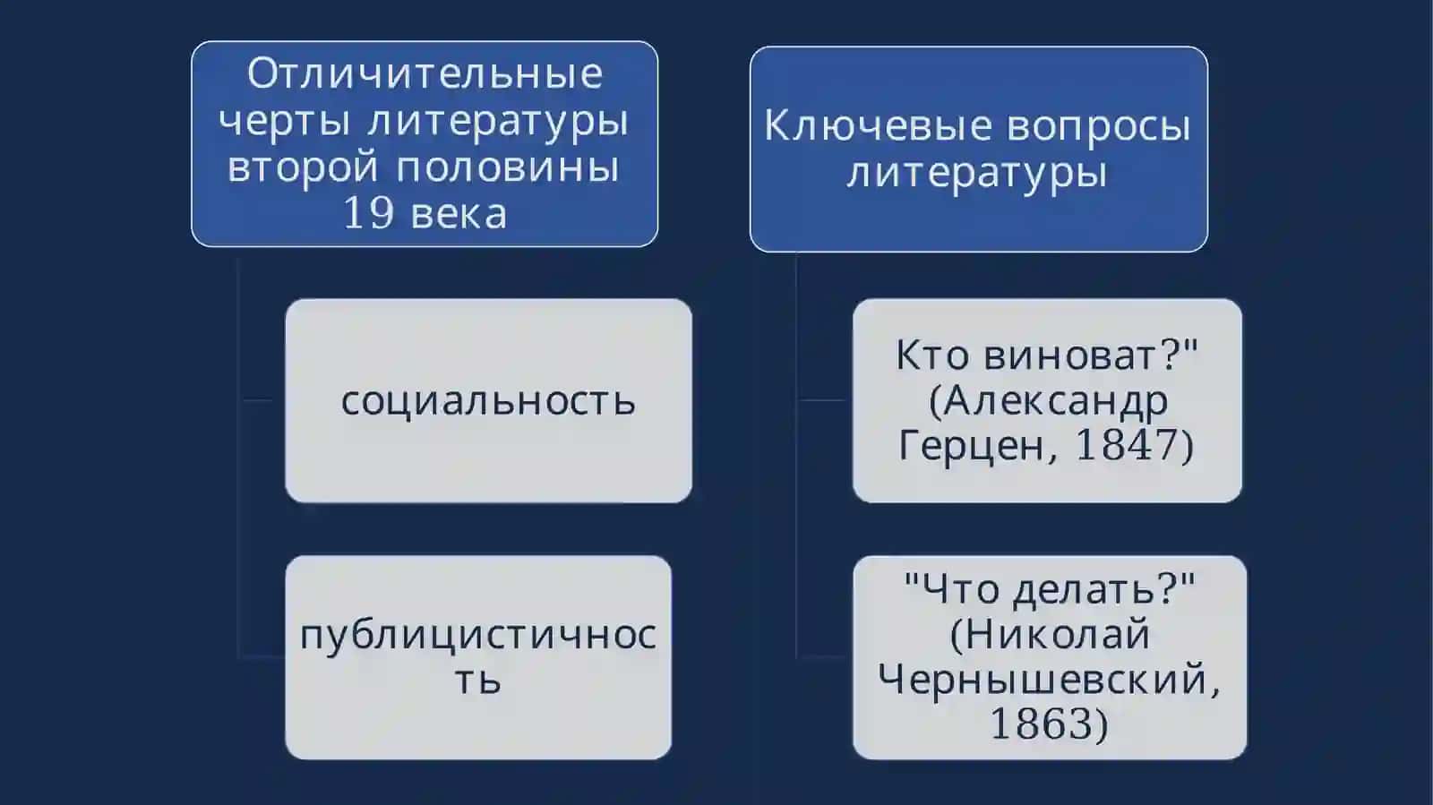 Литературный процесс второй половины XIX века 4