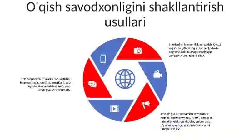 PIRLS Asosida Maktab OʻQuvchilarida OʻQish Savodxonligini Shakllantirish Metodlari 4