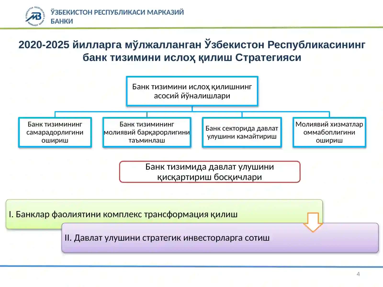 Ўзбекистон Республикаси Марказий банки 4