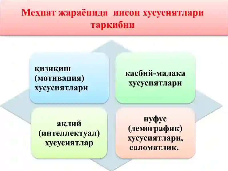 Персонални ривожлантириш 4