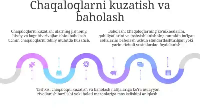 Gòdaklik Davrining Psixodiagnostikasi 4