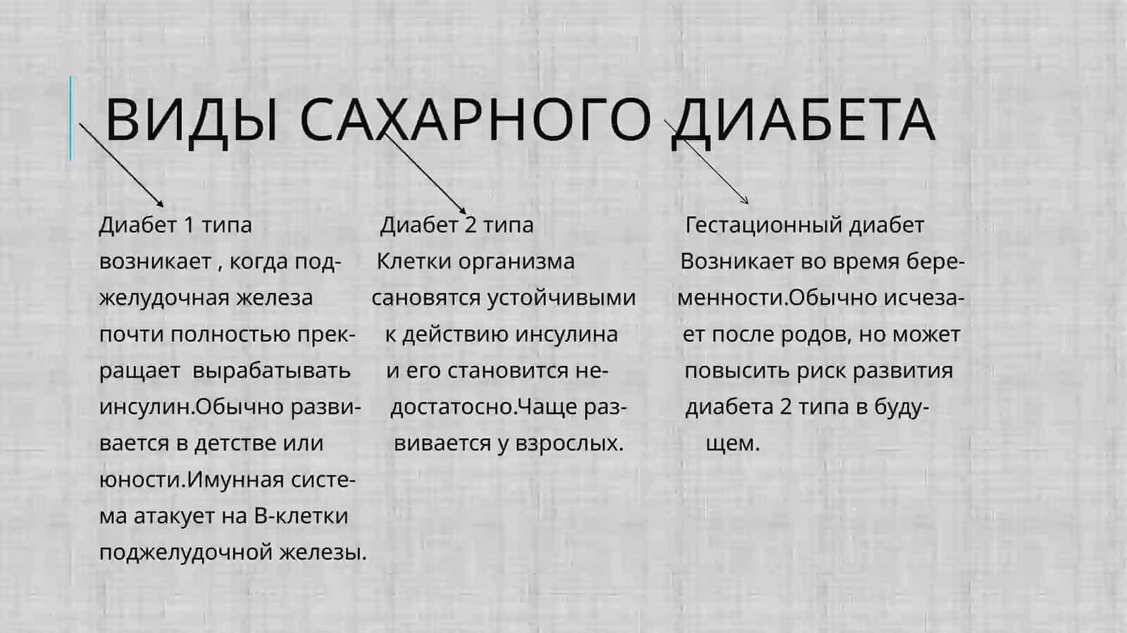 Сахарный диабет 1 типа 4