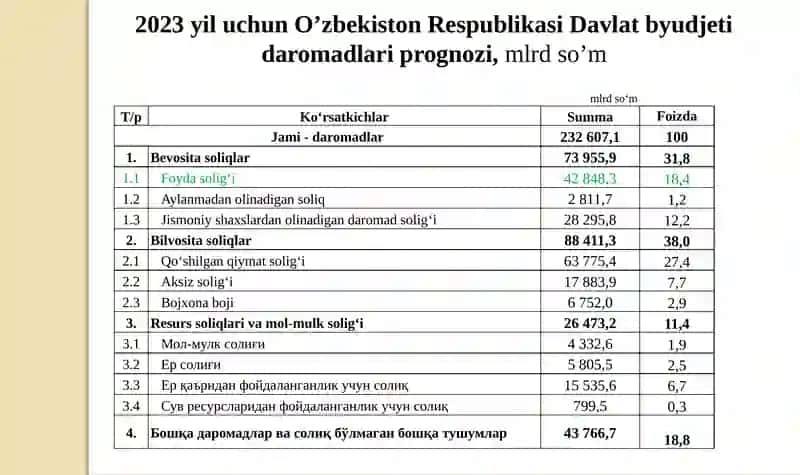 Jismoniy shaxslardan olinadigan mol-mulk solig’i 4
