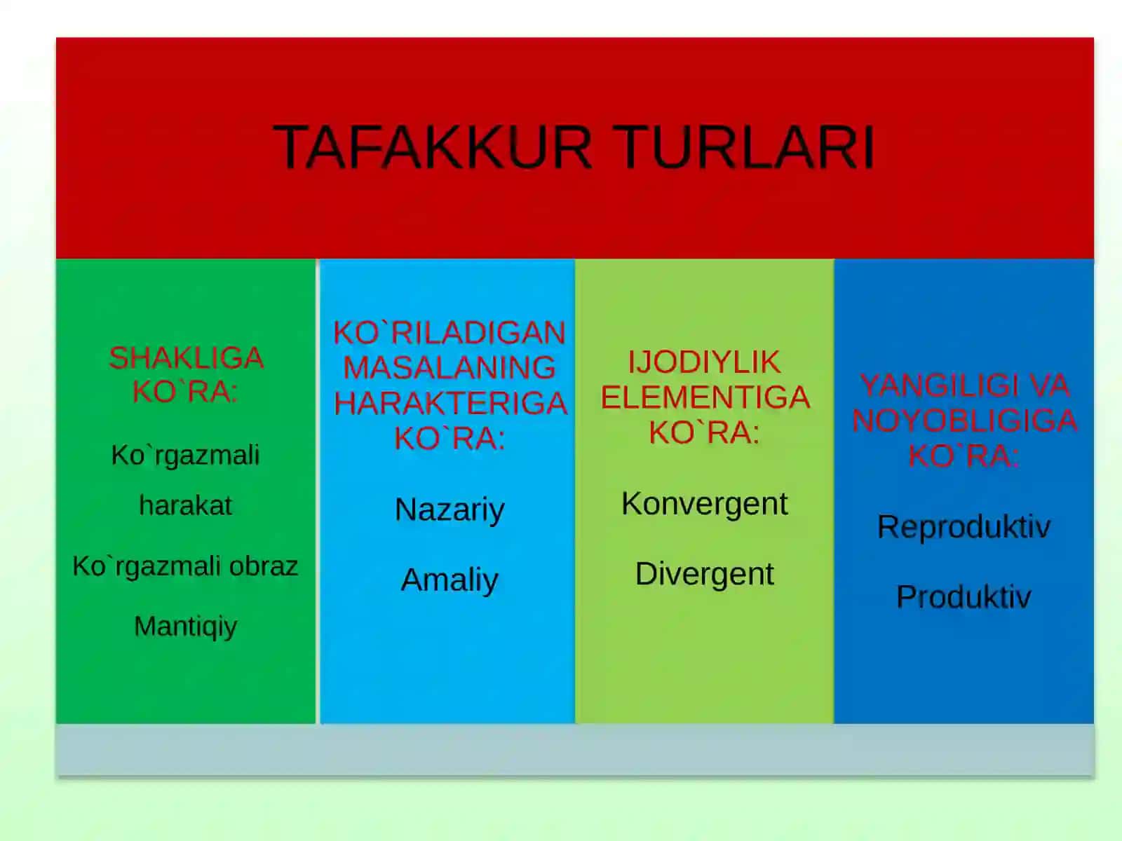 Tafakkur turlari va ma’naviyat 4