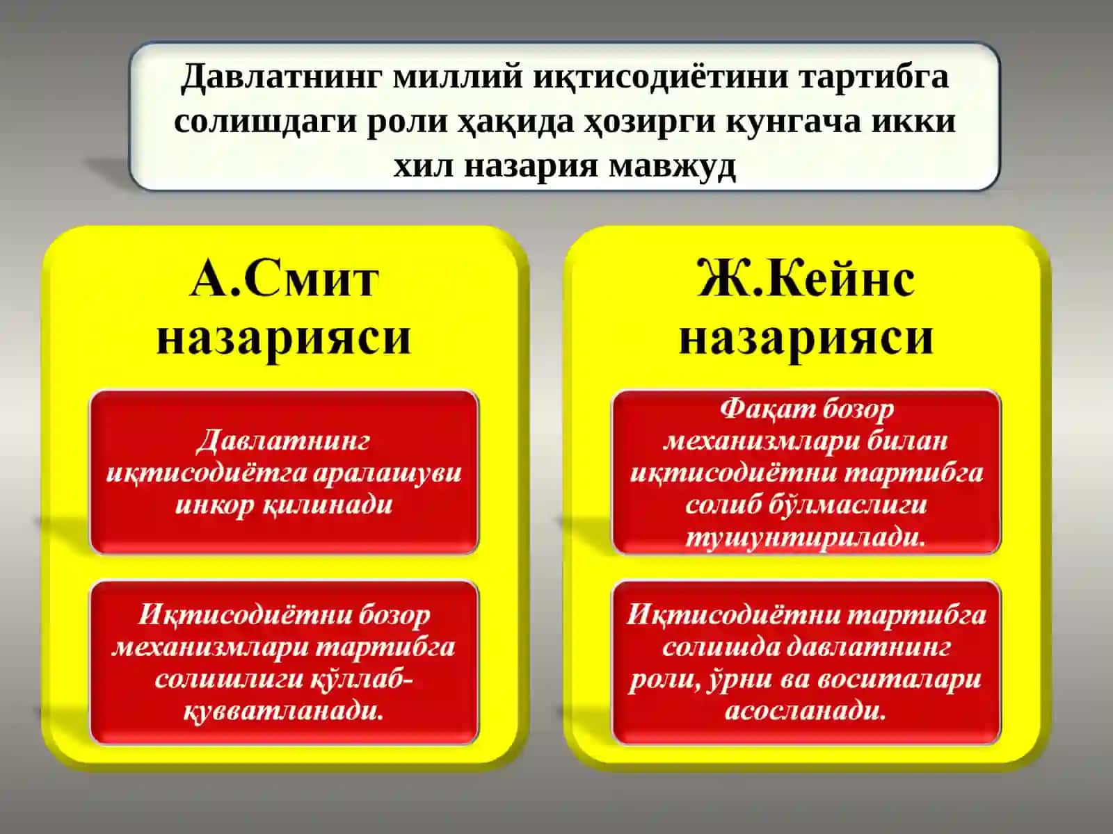 Иқтисодиётни тартибга солишнинг методлари 4
