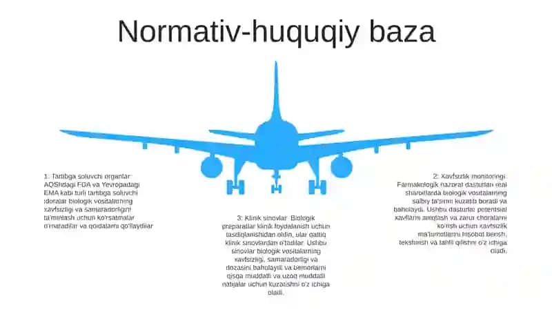Biologik Faol Moddalarning Ishlatilishidagi Nazorat 4