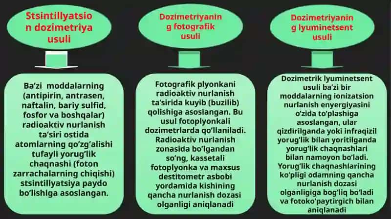 Dozimetriya metodlari. Dozimetrik asboblar tasnifi 4