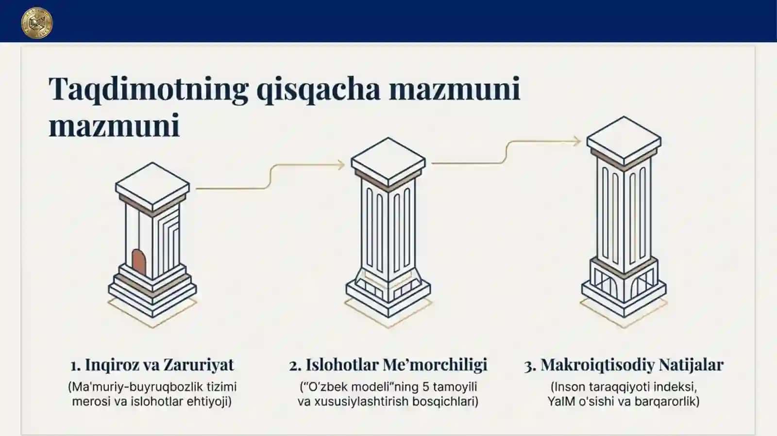 O'zbekistonda milliy bozor iqtisodiyoti shakllanishi va rivojlanishining tavsifi 4