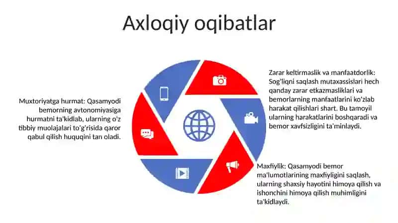 Gippokrat Qasamyodi 4