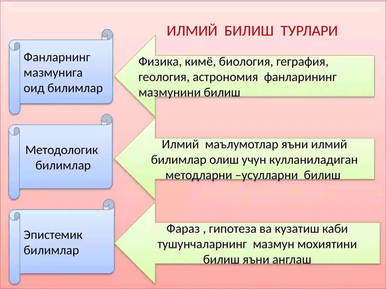 Таълим масаласи 4