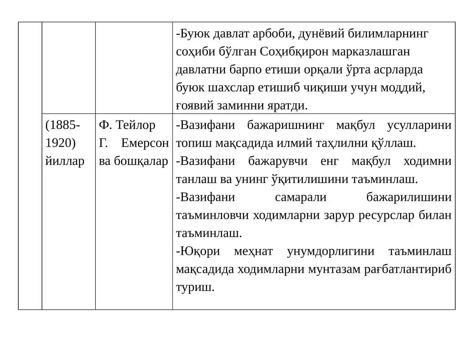 МЕНЕЖМЕНТНАЗАРИЯСИНИНГ ШАКЛЛАНИШИ ВА РИВОЖЛАНИШИ 4