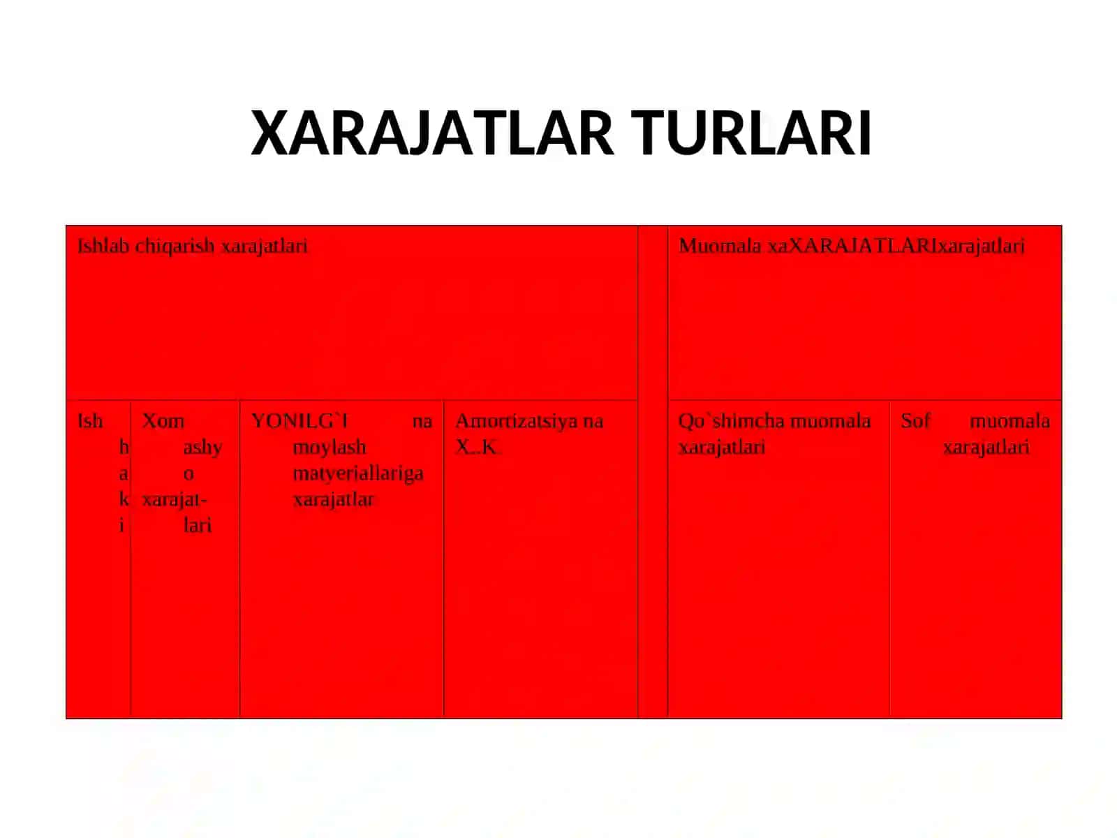 KORXONA FOYDASINING TAQSIMLANISHI VA ISHLATILISHI 4