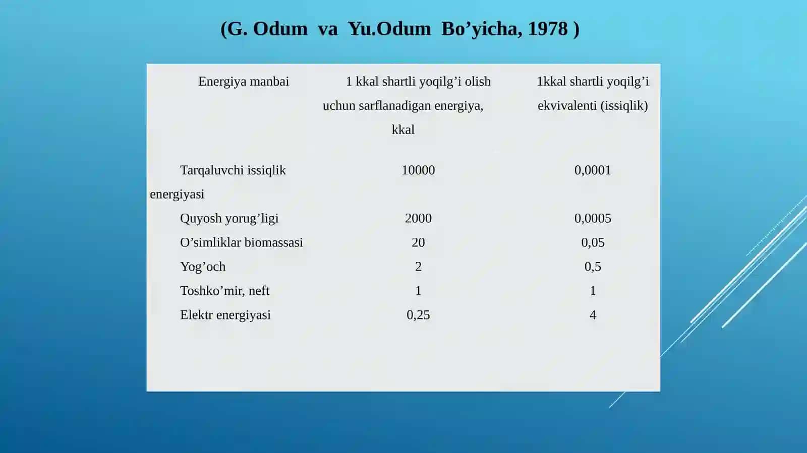 Quyosh energiyasidan elektr energiyasini ishlab chiqarish 4
