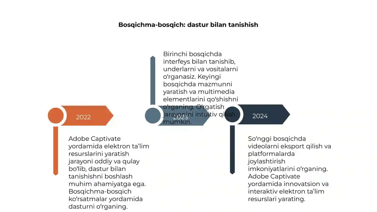 Adobe Captivate yordamida elektron ta’lim resurslarini yaratish 4