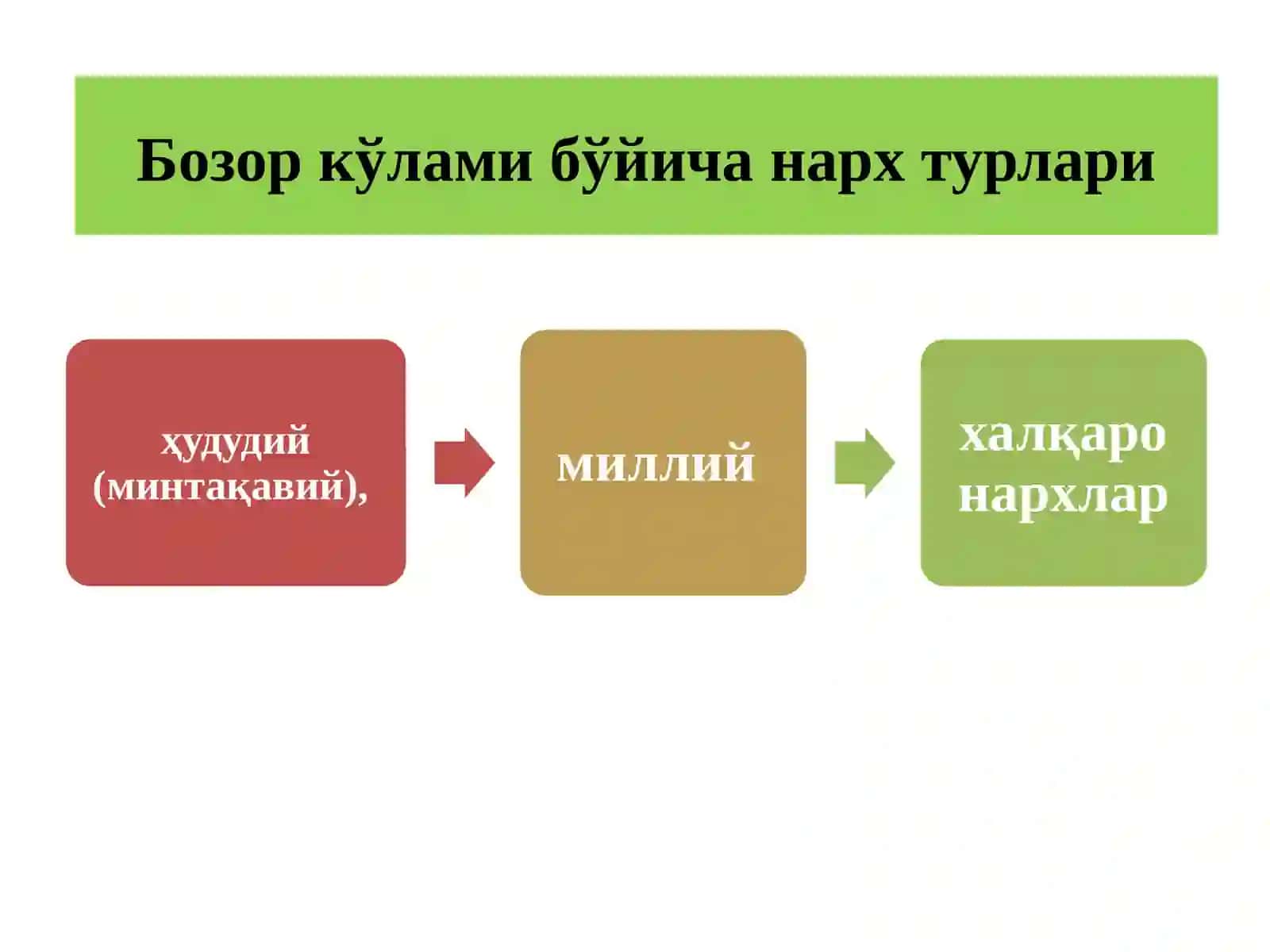 Нархнинг моҳияти ва шаклланиш хусусияти маъруза 4