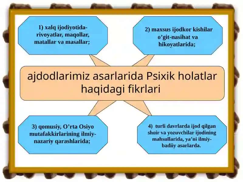 Evolutsion psixologiyaga kirish 4