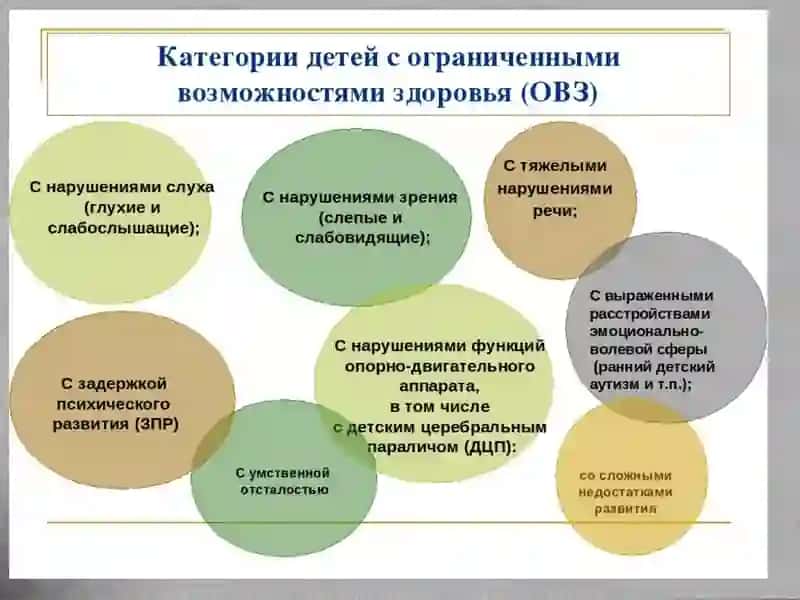 Проблемы и препятствия стоящие на пути внедрения инклюзивного образования 4