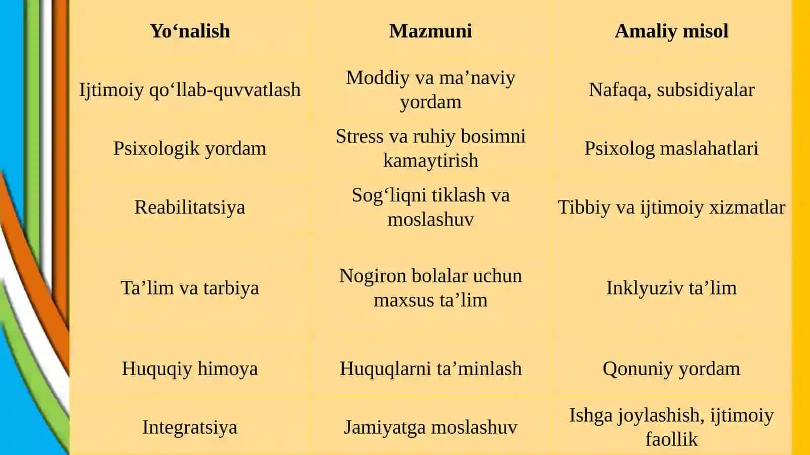 Nogiron a’zosi bo‘lgan oilalarda ijtimoiy ish faoliyatining o‘ziga xos jihatlari 4