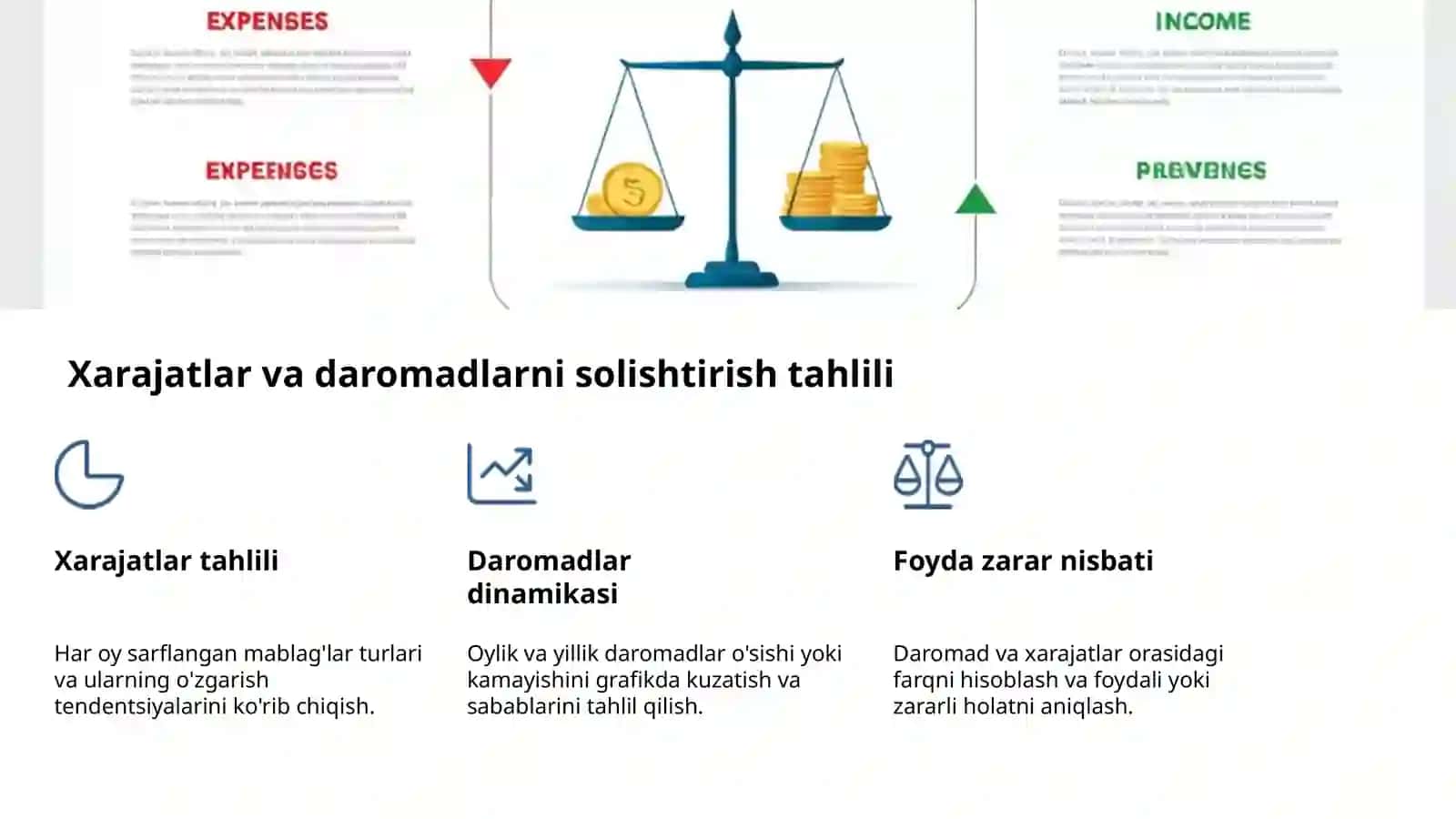 Daromadlar hisobi: Qarorlar asosi 4