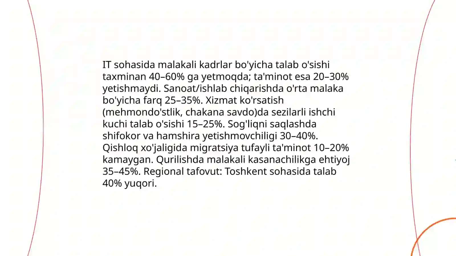Mexnat bozori taxlilini olib borish va hozirgi HR-trendlarini aniqlab xulosalar tag'dim etish 4