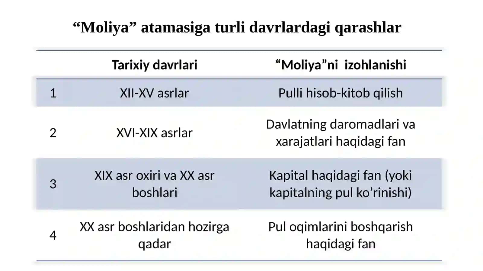 Moliya fanining rivojlanishi evolutsiyasi 4