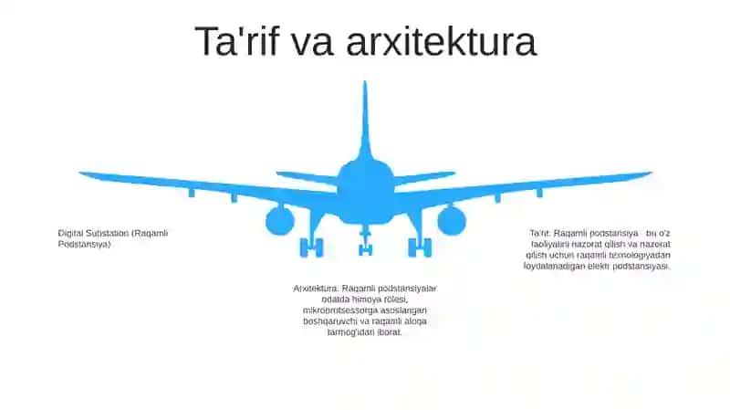 Raqamli Podstansiya 4