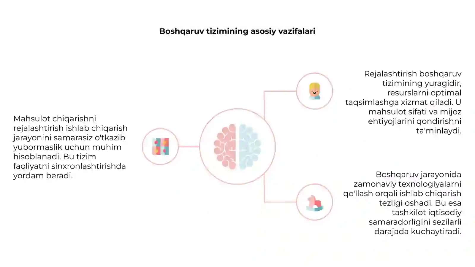 Mahsulot chiqarishni rejalashtirish boshqarish 4