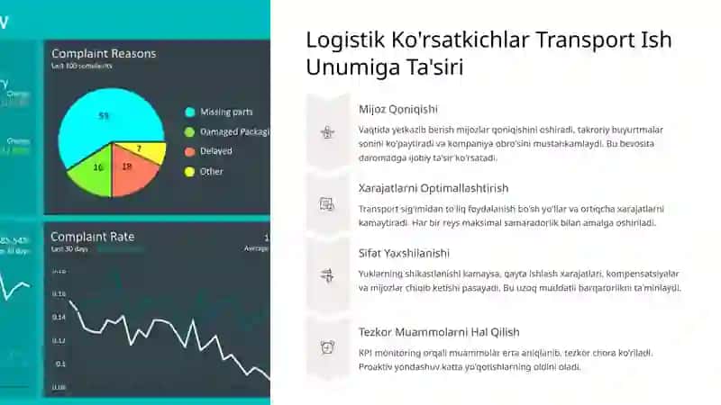 Logistik Ko'rsatkichlar va Transport Vositalari Ish Unumiga Ta'siri 4