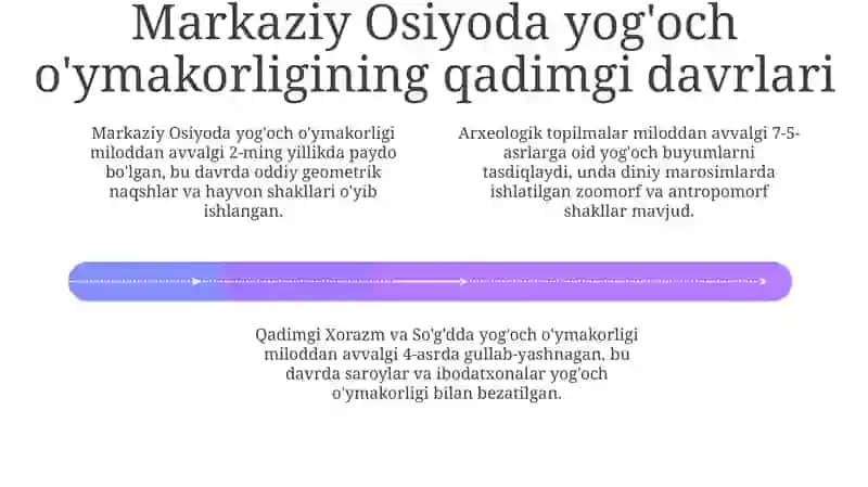 Yog'och o'ymakorligi rivojlanishi 4