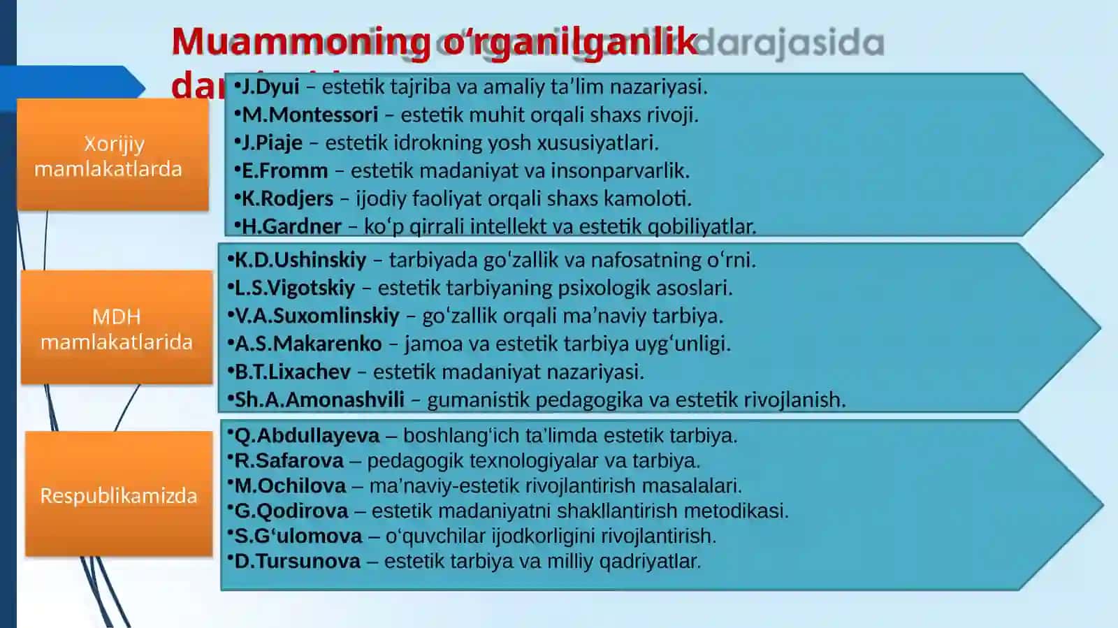 "Estetik madaniyat shakllantirishning shakl, uslub va vositalari" 4