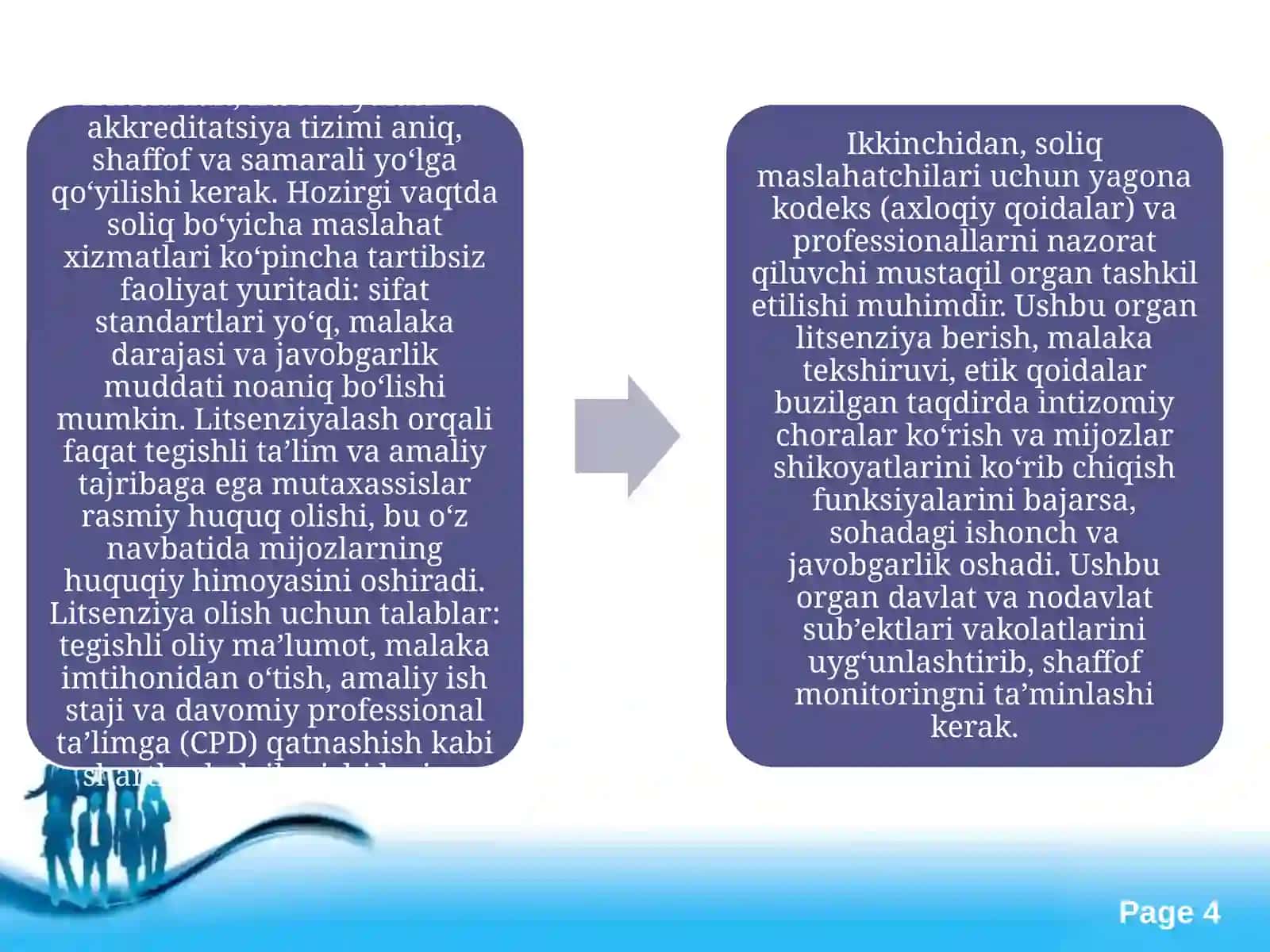 SOLIQ MASLAHATCHILARI INSTITUTINI TAKOMILLASHTIRISH 4