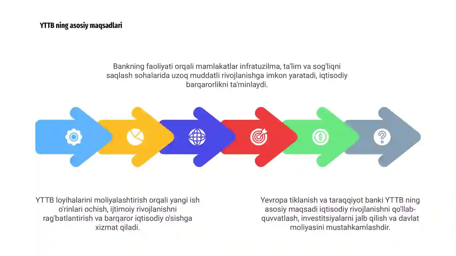 Yevropa Tiklanish va Taraqqiyot Banki (YTTB) 4