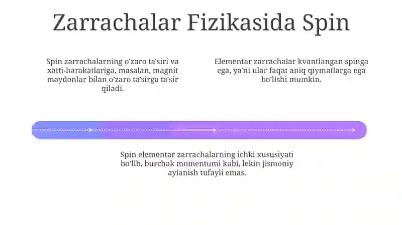 Elementar zarrachalar spini 4