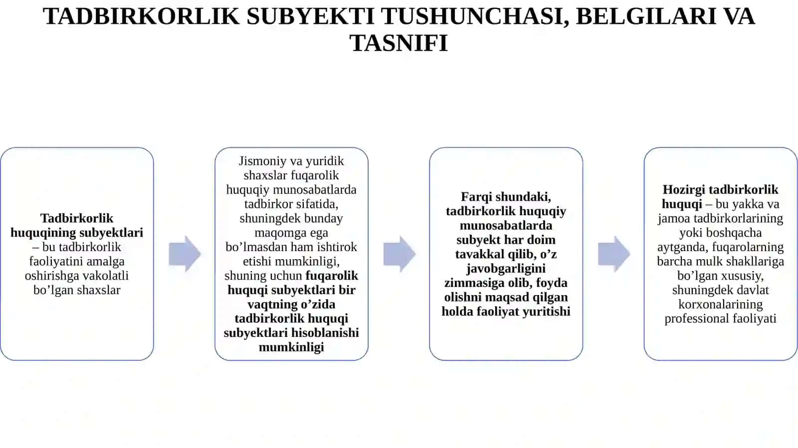 TADBIRKORLIK SUBYEKTLARI VA ULARNING TURLARI 4