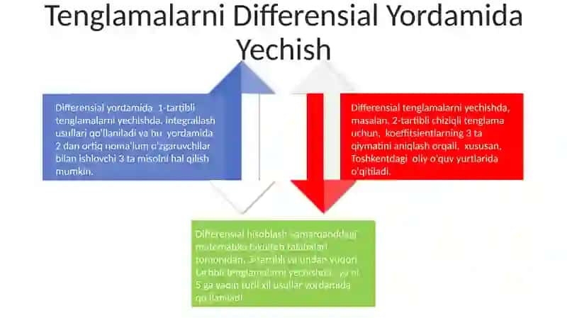 Funktsiyaning Differensiali 4
