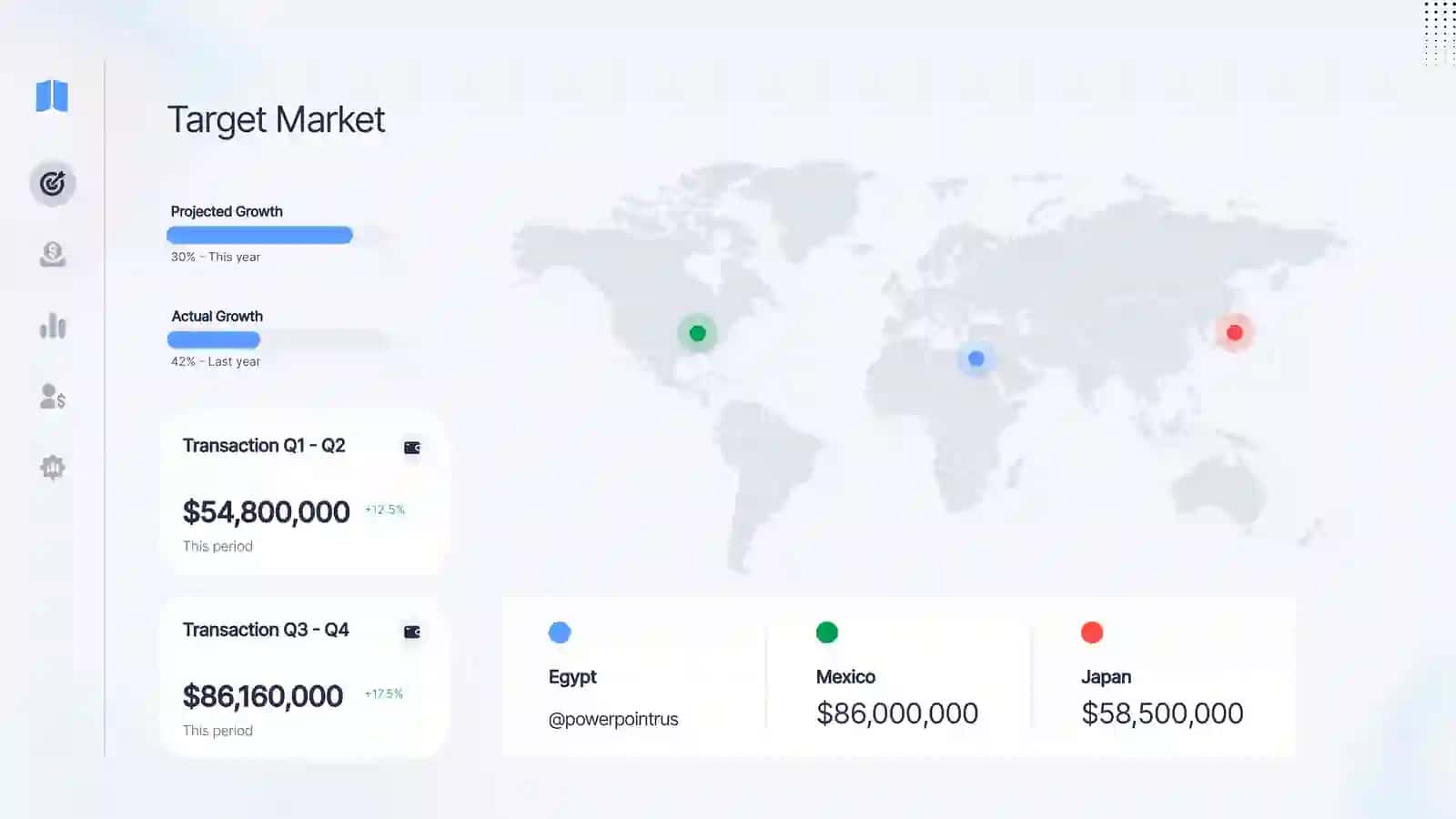 KPI Dashboard 4