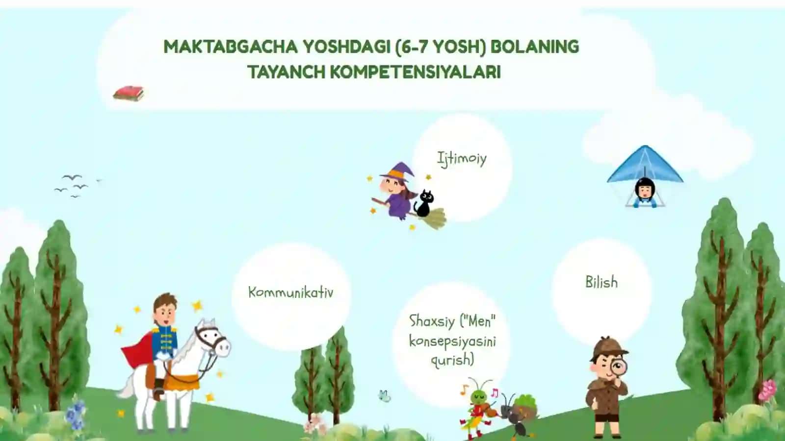 MAKTABGACHA YOSHDAGI BOLALARGA TA’LIM BERISHDA KOMPETENSIYAVIY YONDASHUV 4