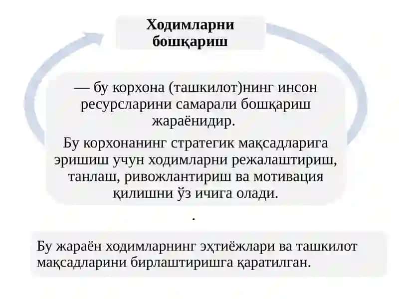Ташкилотдамларини бошқариш 4